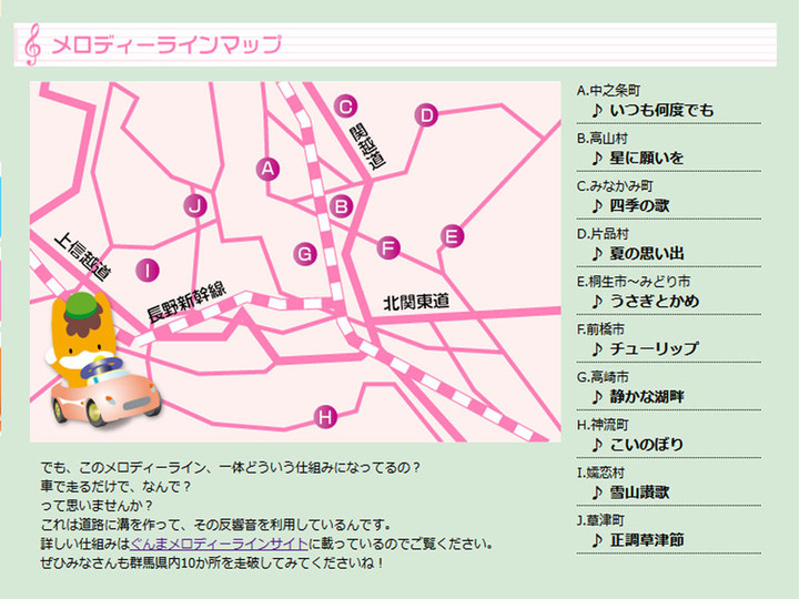 Melody_map